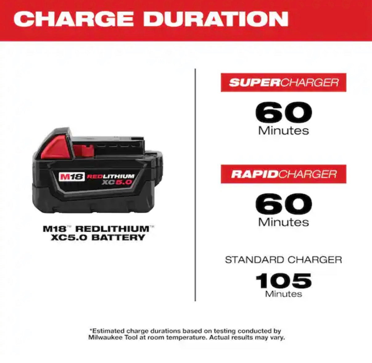 Milwaukee 18V 5.0 Ah Battery